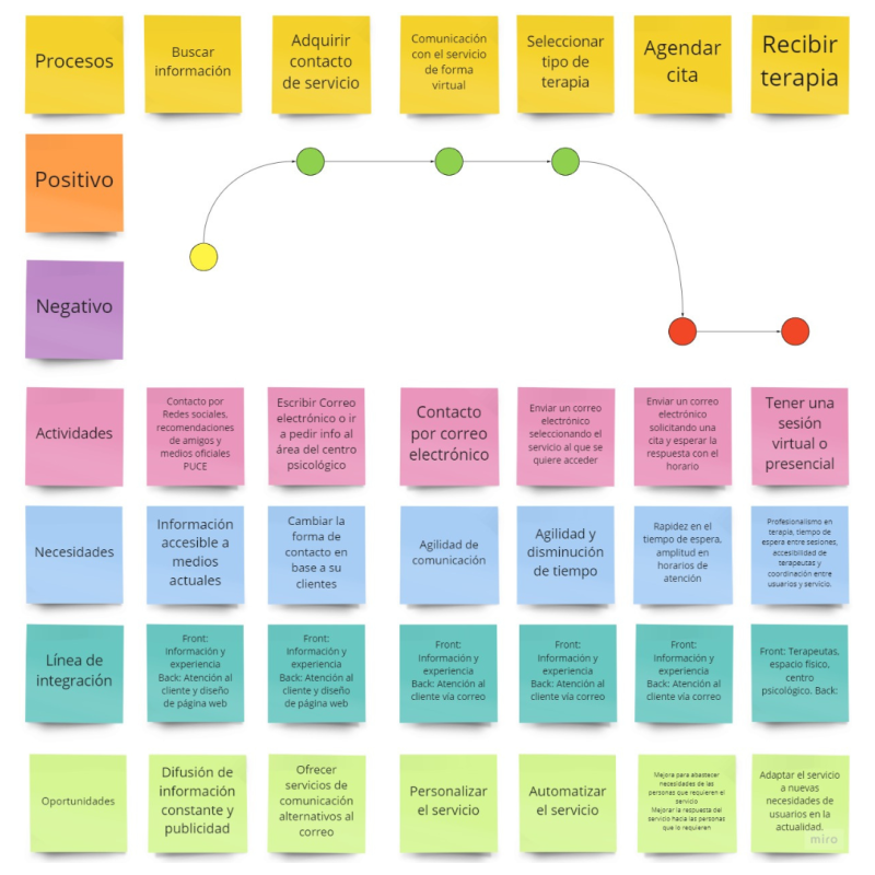 Taller- Servicio de psicología (7)